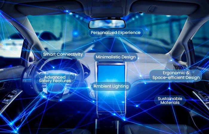 Future Growth Opportunities in the Global Interior Car Accessories Market:  Sustainable and Tech-Equipped Innovations for