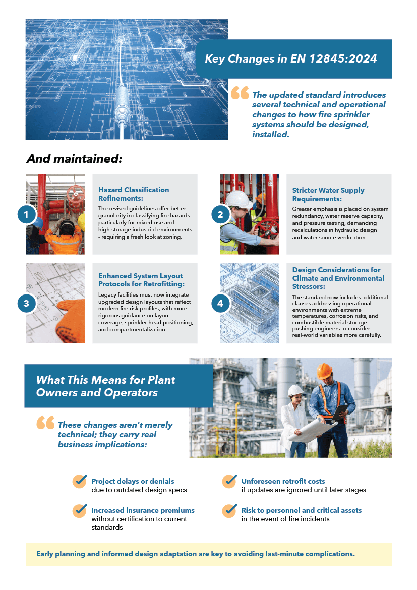 EN 12845:2024 — What’s New and What It Means for Your Plant’s Fire Protection Strategy